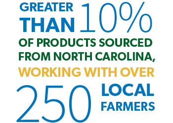 ALproductsourcinggraphic350x250